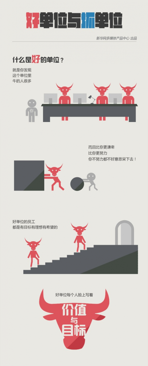 一張圖識別好公司爛公司