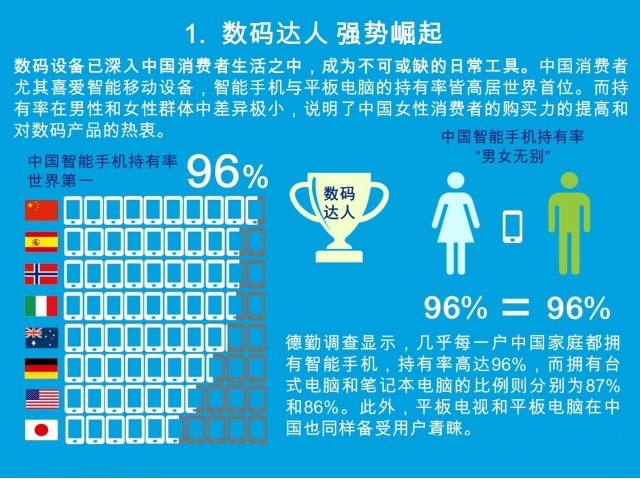 引爆新媒體時(shí)代——2014中國(guó)媒體消費(fèi)者現(xiàn)狀調(diào)研