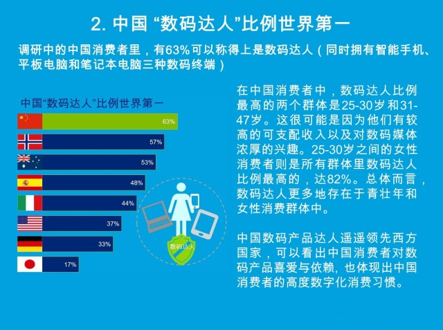 引爆新媒體時(shí)代——2014中國(guó)媒體消費(fèi)者現(xiàn)狀調(diào)研