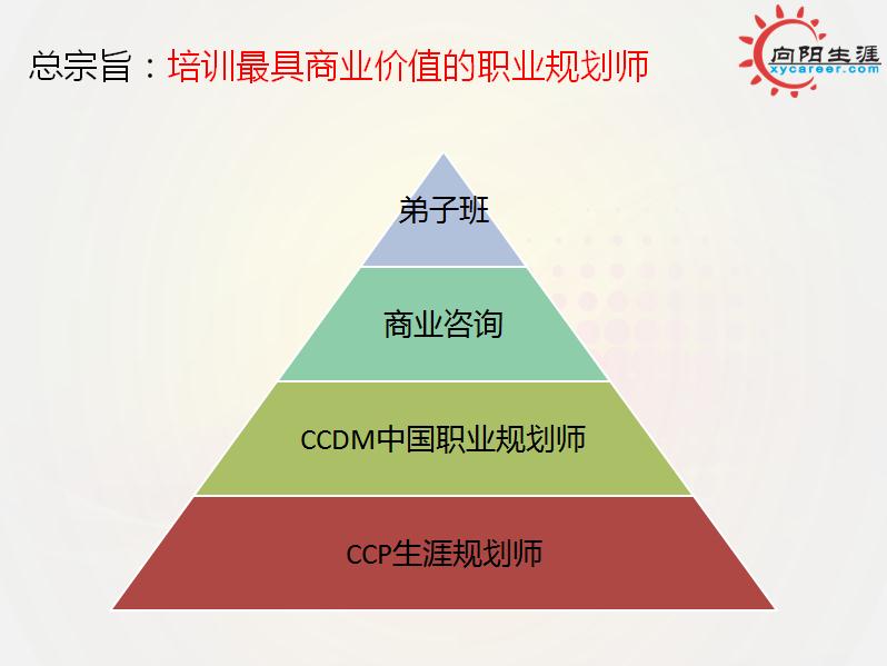 生涯規(guī)劃師，你想象不到的精彩！