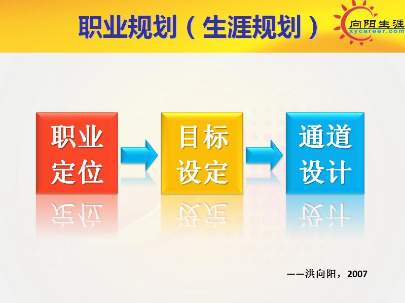 生涯規(guī)劃師，你想象不到的精彩！