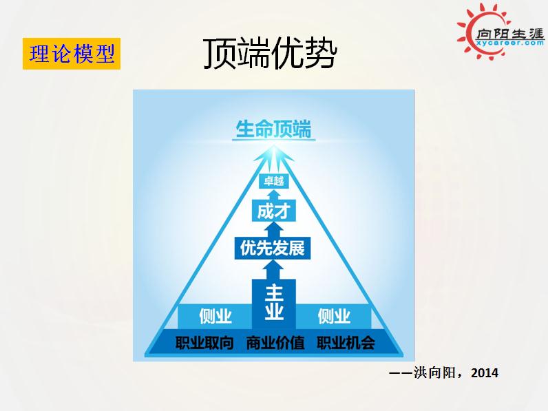 生涯規(guī)劃師，你想象不到的精彩！