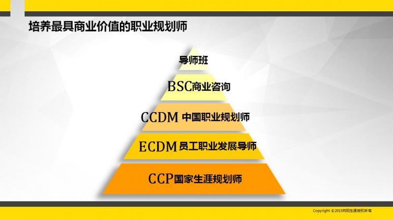 十二張絕密課件讓你略懂生涯規(guī)劃