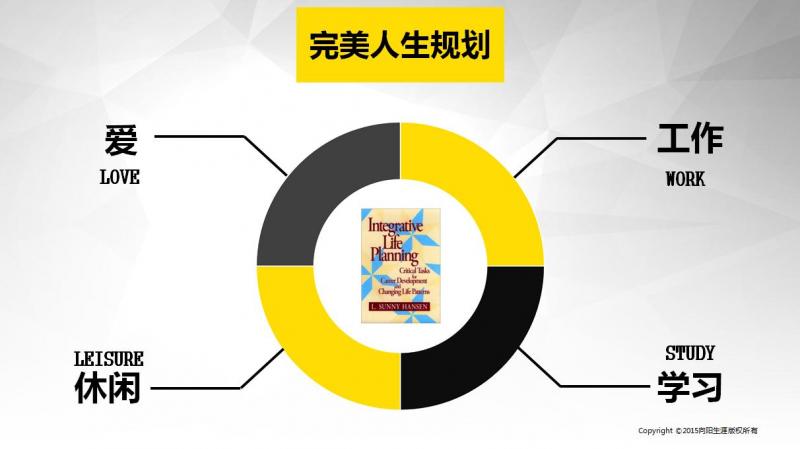 十二張絕密課件讓你略懂生涯規(guī)劃